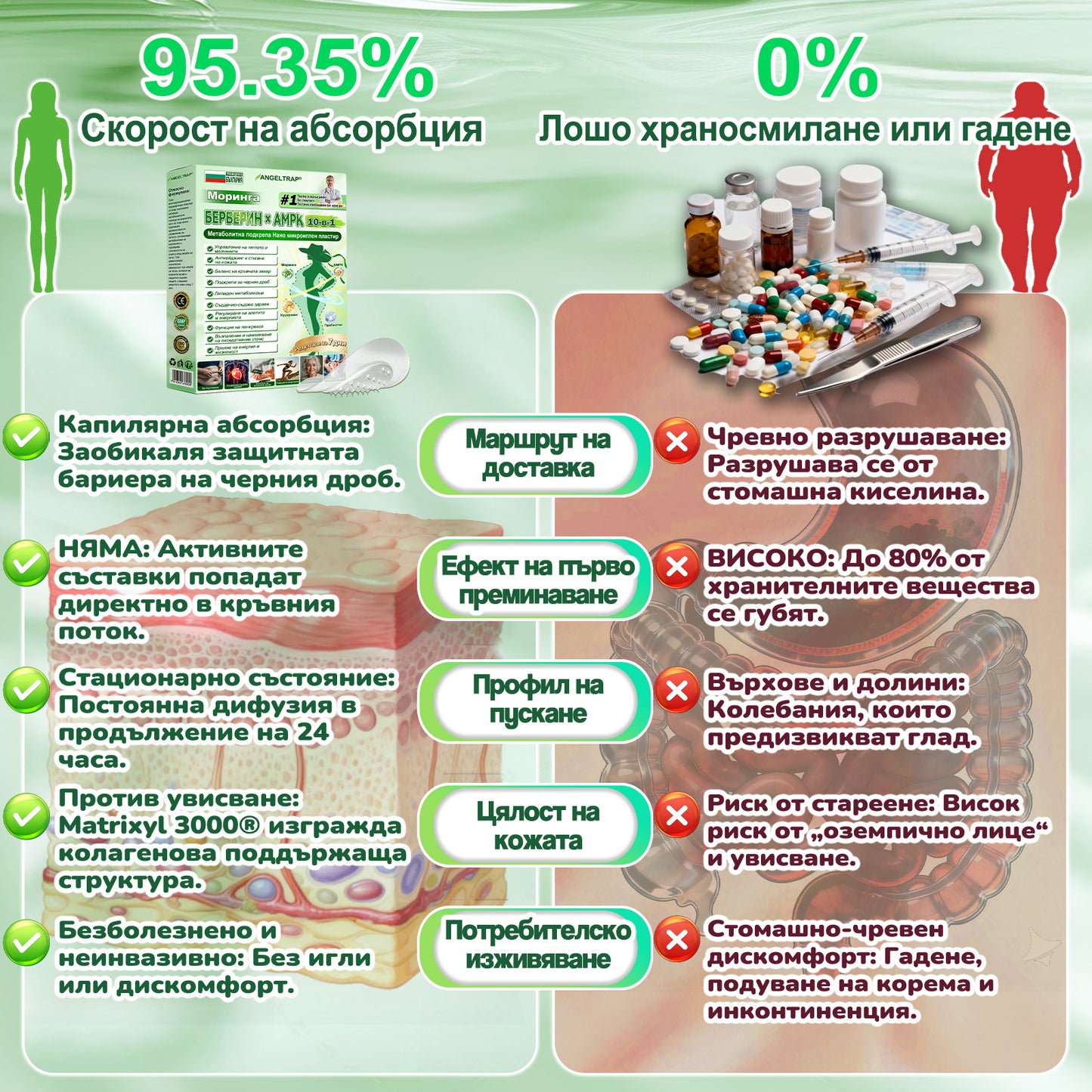 🩷✅𝐀𝐍𝐆𝐄𝐋𝐓𝐑𝐀𝐏® Моринга 𝗑 Берберин 𝗑 𝖠𝖬𝖯𝖪 𝟣𝟢-в-𝟣 Нано микроиглен пластир за метаболитна подкрепа |Само 𝟏× дневно ✅ Видими промени за 𝟕 дни – при затлъстяване, сърдечно-съдово здраве, диабет и ставни проблеми