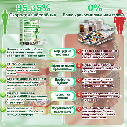 🩷✅𝐀𝐍𝐆𝐄𝐋𝐓𝐑𝐀𝐏® Моринга 𝗑 Берберин 𝗑 𝖠𝖬𝖯𝖪 𝟣𝟢-в-𝟣 Нано микроиглен пластир за метаболитна подкрепа |Само 𝟏× дневно ✅ Видими промени за 𝟕 дни – при затлъстяване, сърдечно-съдово здраве, диабет и ставни проблеми